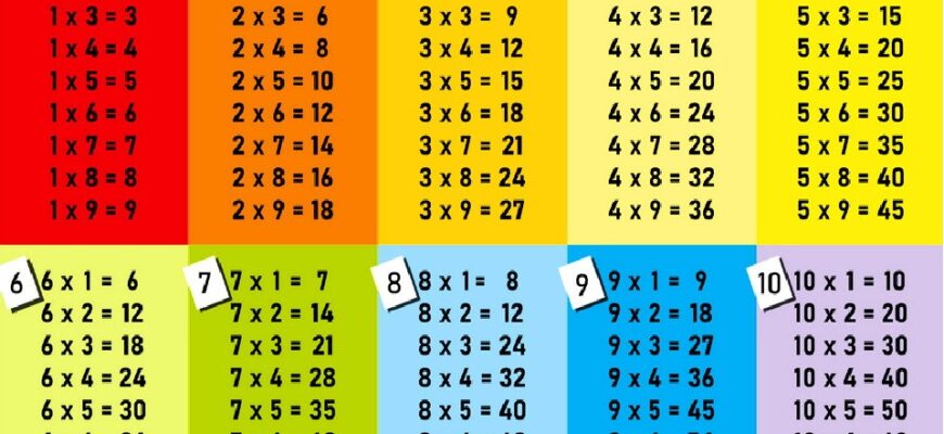 Картинки таблица умножения для распечатывания (65 картинок)
