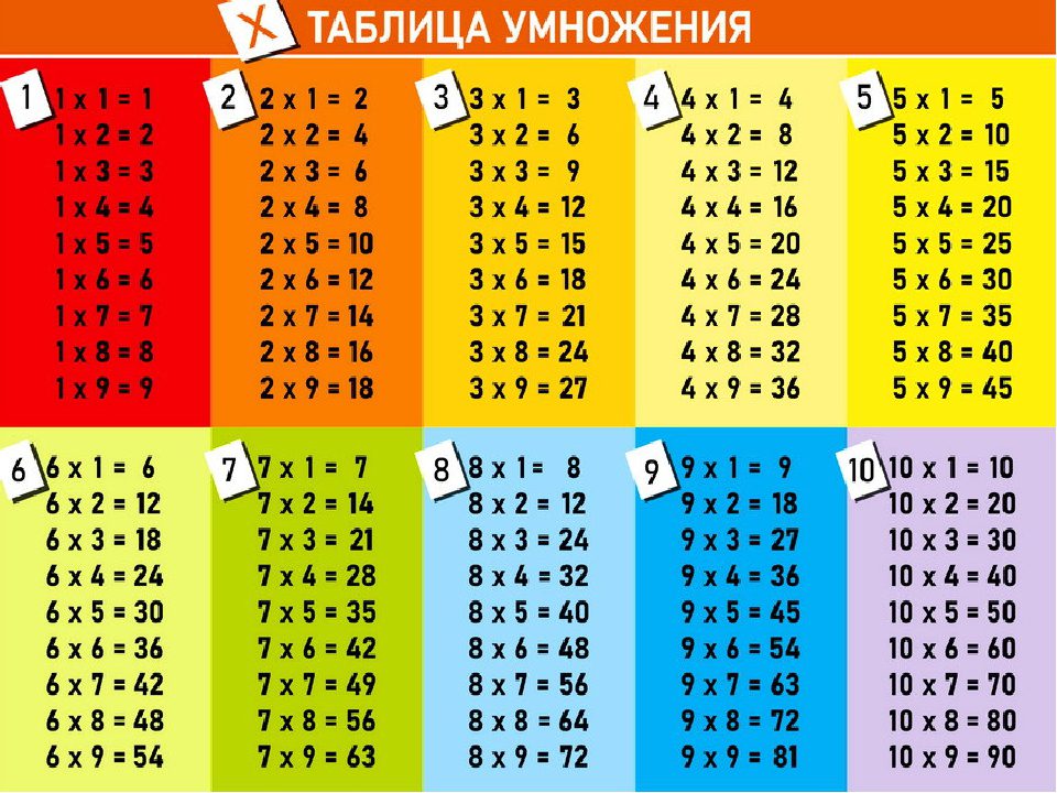 Картинки умножение на 4