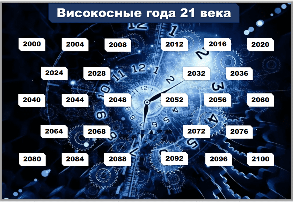 Високосные годы 21 века список. Високосные года 21 век. Високосные года в 21 веке. Високосные годы 21 века таблица.